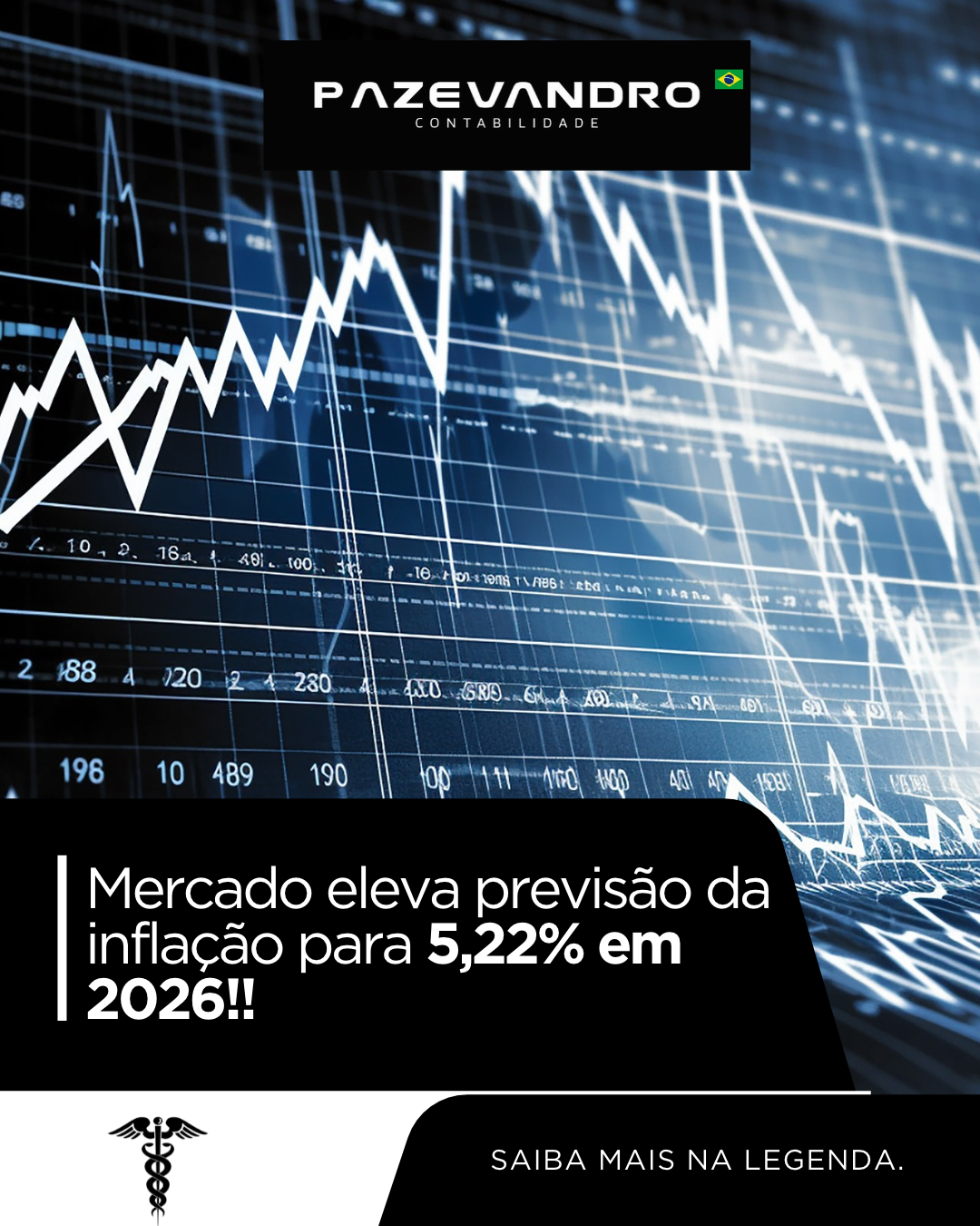 Leia mais sobre o artigo Mercado eleva previsão da inflação para 5,22% em 2026